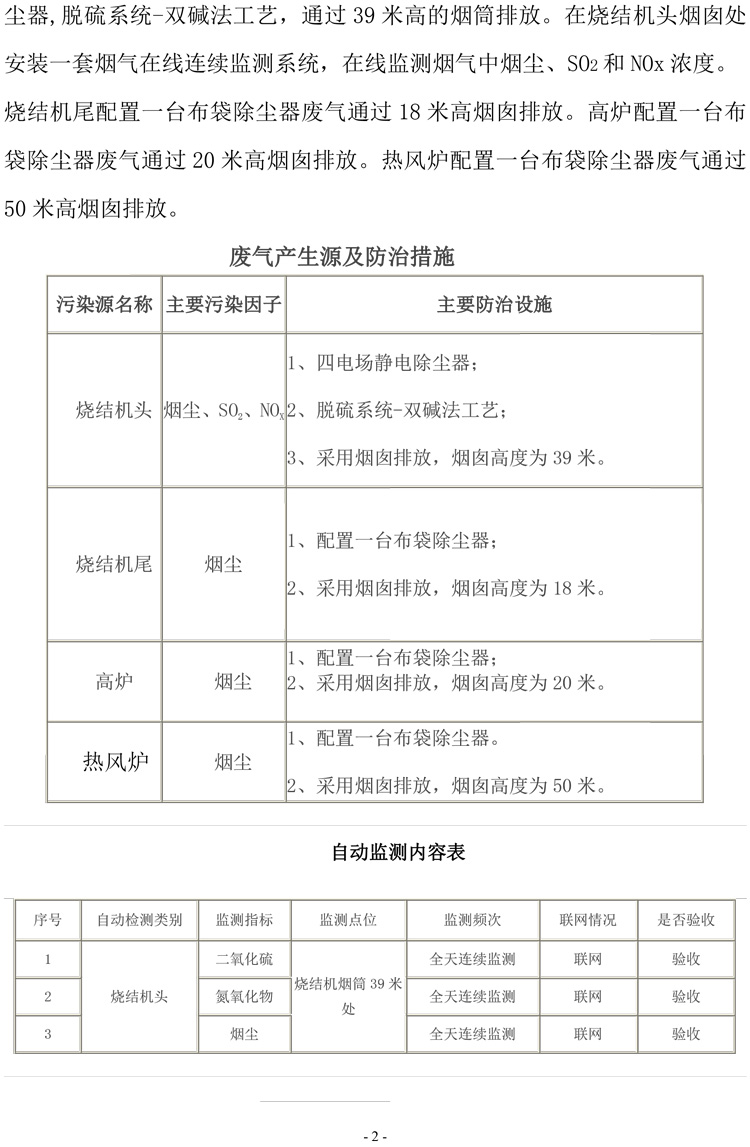 棗莊市勝達(dá)精密鑄造有限公司2019年新自行監(jiān)測方案-3.jpg