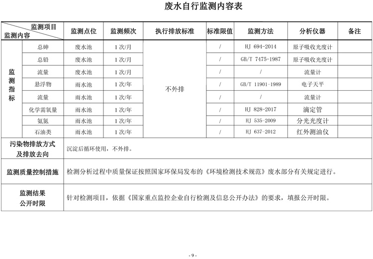 棗莊市勝達(dá)精密鑄造有限公司2019年新自行監(jiān)測方案-10.jpg